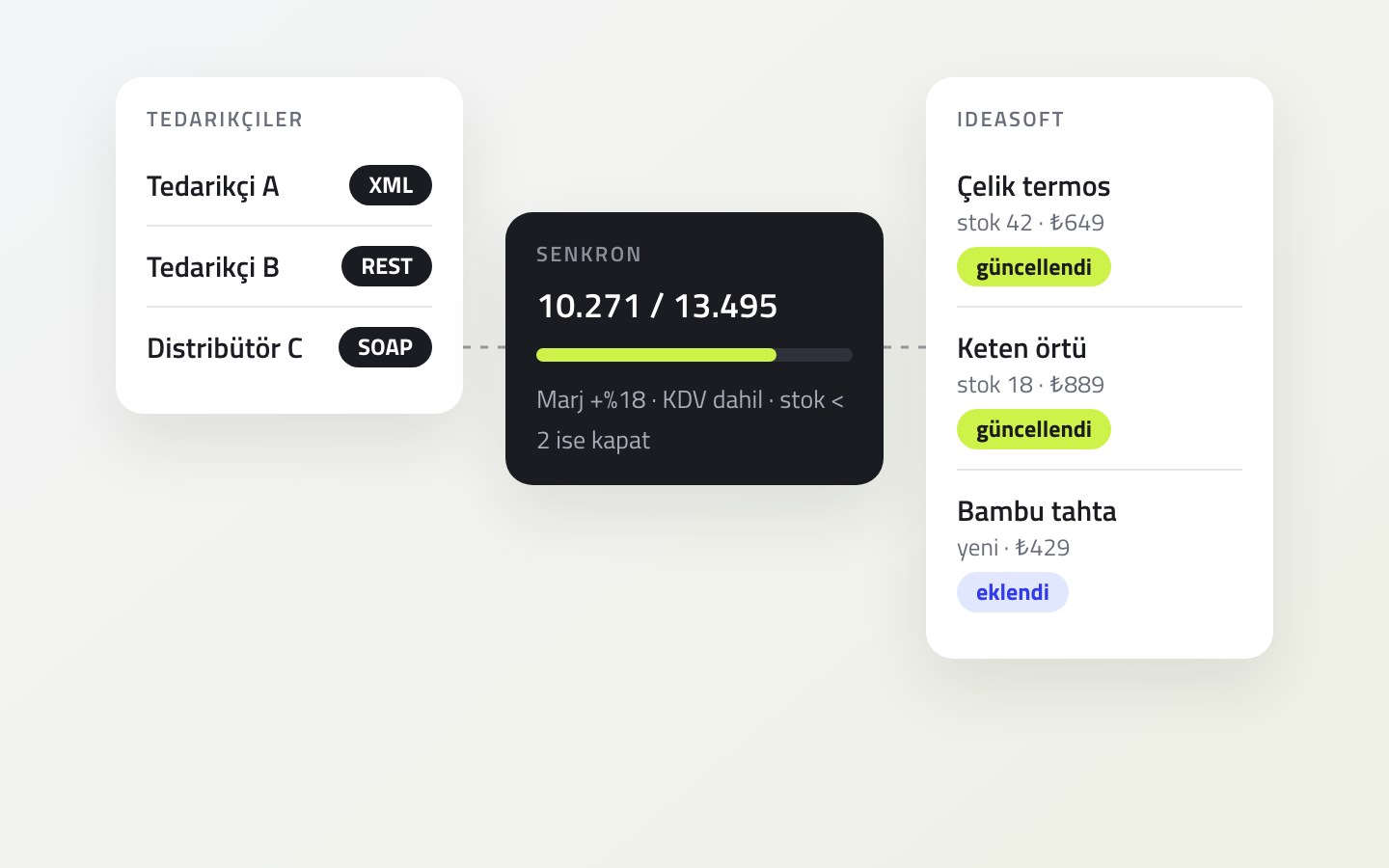 Tedarikçi XML, REST ve SOAP verisinin IdeaSoft mağazasına aktarımı