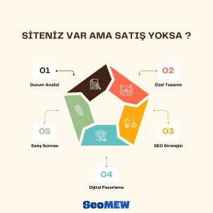 Google Ads ile E-ticaret Satışlarınızı Zirveye Taşıyın!